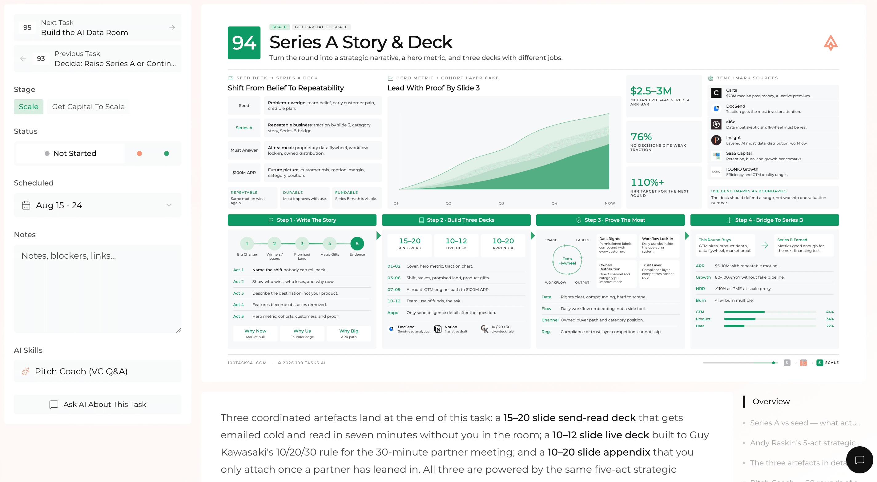 Series A task view showing AI-guided founder work