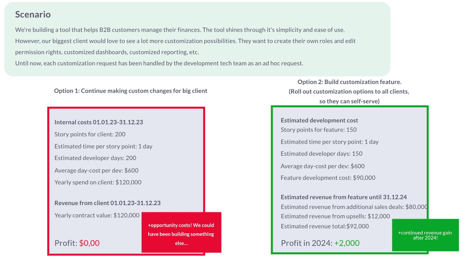 Two scenarios for B2B finance management: 1. Customer changes for big client, 2. Customization feature.
